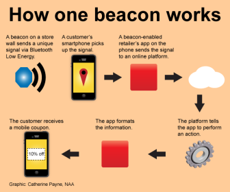 Beacon_tech_graphic